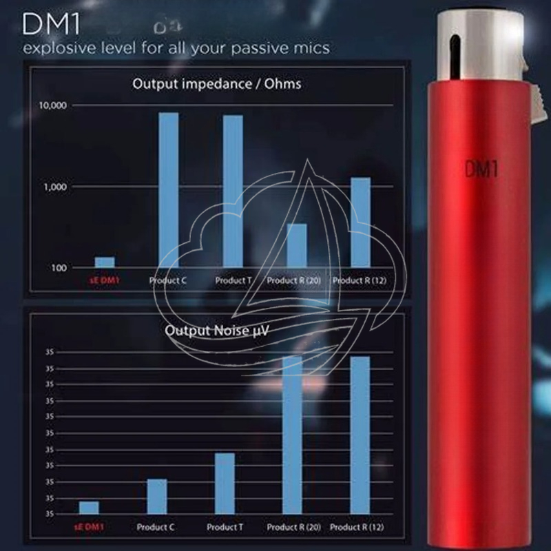DM1 In-Line Mikrofon-Vorverstä – Passive Preamp Bewertung und Preis