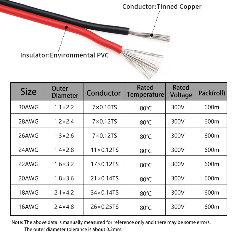 2 ~ 50 m 2Pin Elektrische Dräh – Audio Jumper Wire Bewertung und Preis