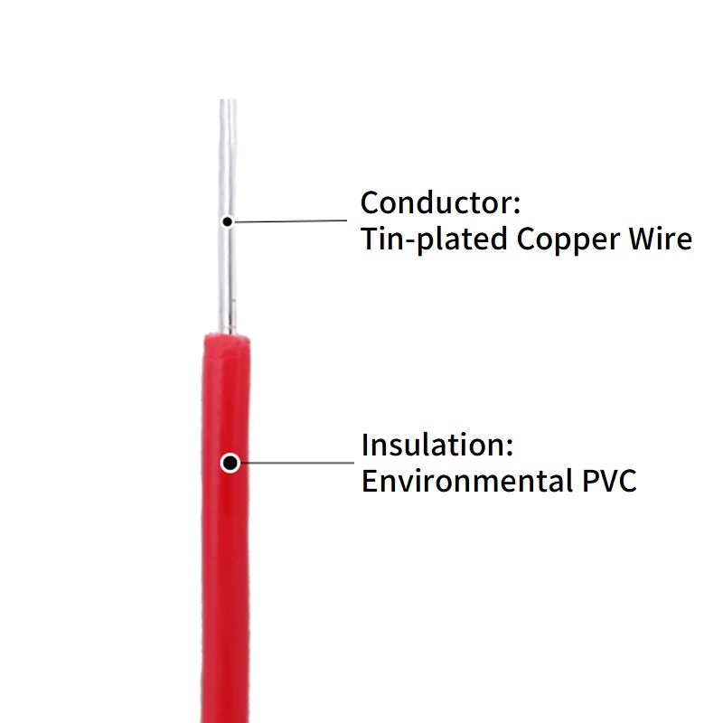 5/20 m einadriger Kupferdraht, – Audio Jumper Wire Bewertung und Preis