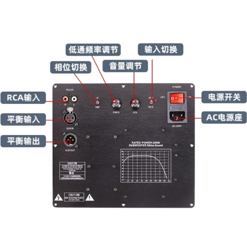 Symmetrischer Signaleingang TP – Hifi Amplifier Board Bewertung und Preis