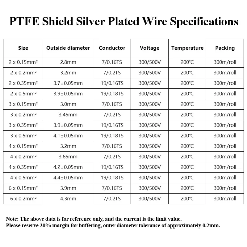 1/5/10 m FEP-geschirmte Drähte – Audio Jumper Wire Bewertung und Preis
