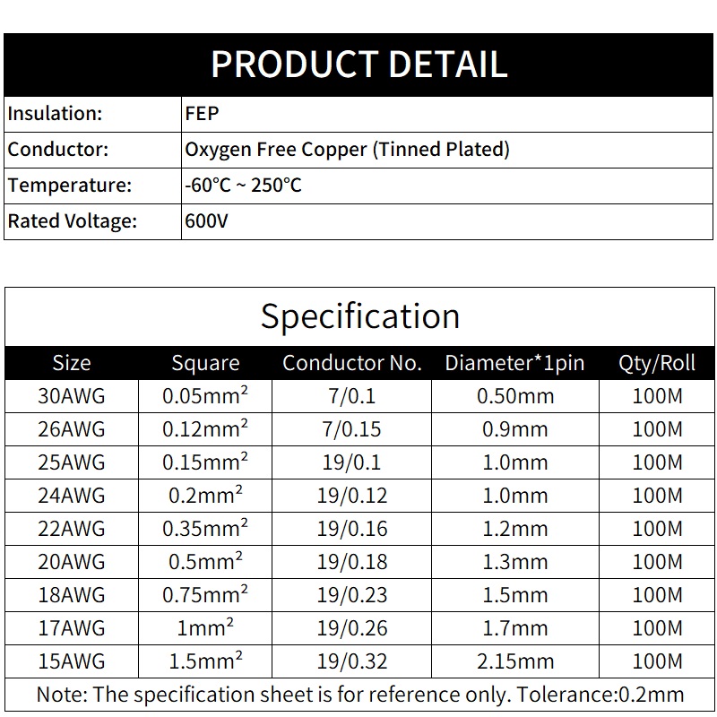 2M/10M 2pins PTFE Draht 30/26/ – Audio Jumper Wire Bewertung und Preis