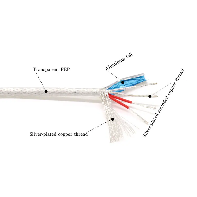 0,15 ~ 0,5 mm hochreines versi – Audio Jumper Wire Bewertung und Preis