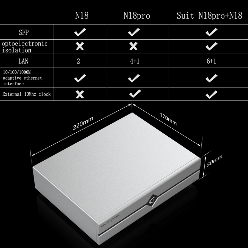 Gustard n18 n18pro netzwerk et – Audio Interface Bewertung und Preis